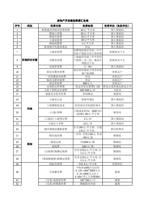 房地产开发建设fdsafdasfdsa税费汇总表