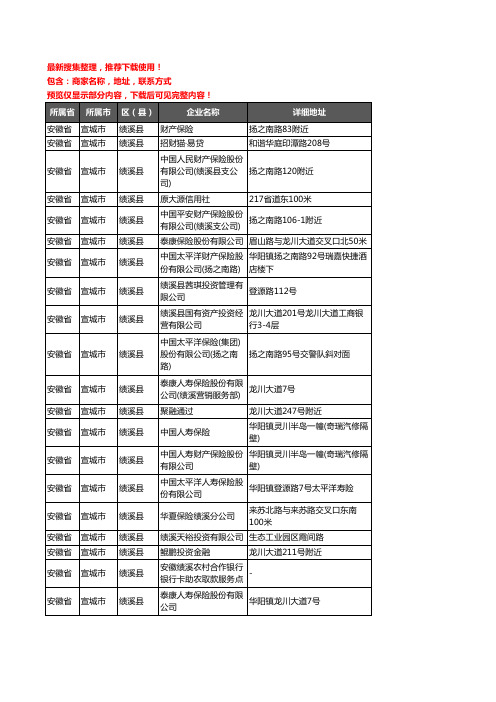 新版安徽省宣城市绩溪县保险企业公司商家户名录单联系方式地址大全30家