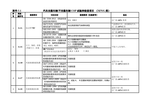 汽车生产一致性COP试验和检查项目