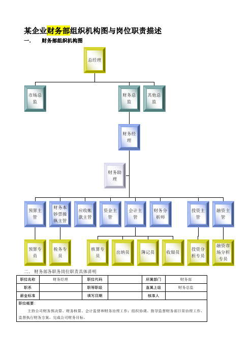 某企业财务部组织机构图与岗位职责