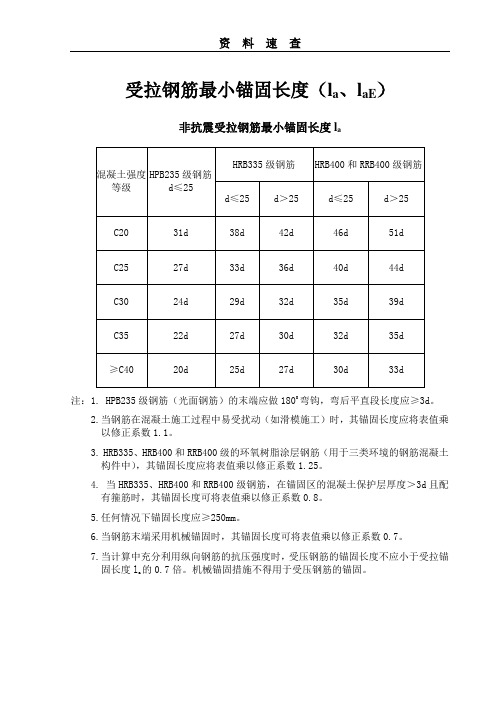 受拉钢筋最小锚固长度及最小搭接长度