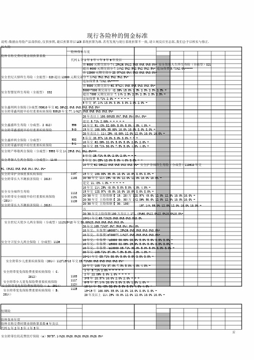 平安人寿险种业绩佣金折算表版