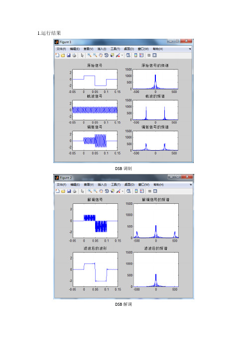 第五章参考答案(通信原理,杨建义老师,浙江大学)