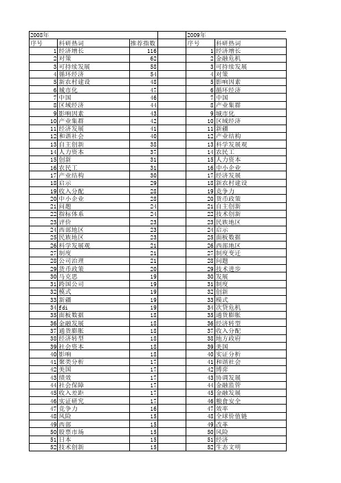 【国家社会科学基金】_社会经济_基金支持热词逐年推荐_【万方软件创新助手】_20140804