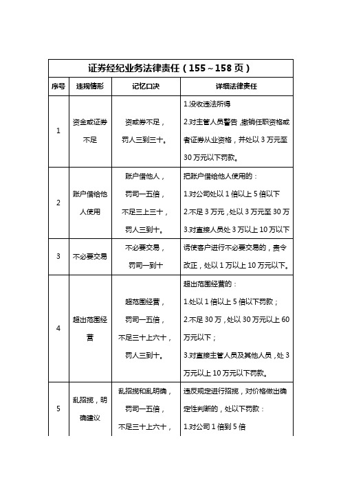 证券交易罚款笔记