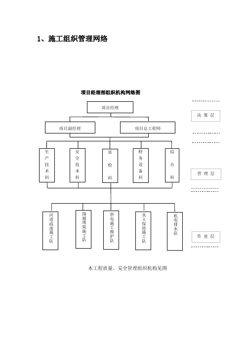 河道疏浚施工组织设计