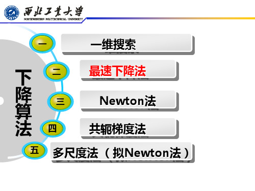 最优化方法第二章_线搜索算法_最速下降法