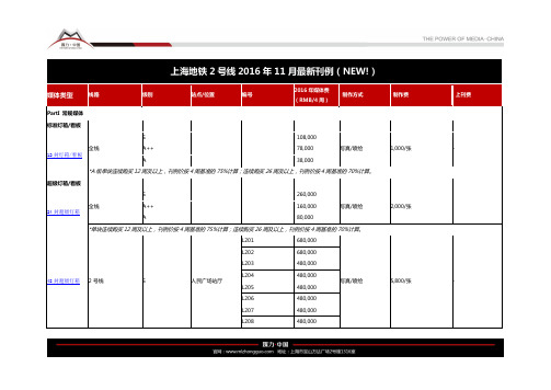上海地铁二号线广告形式汇总及刊例