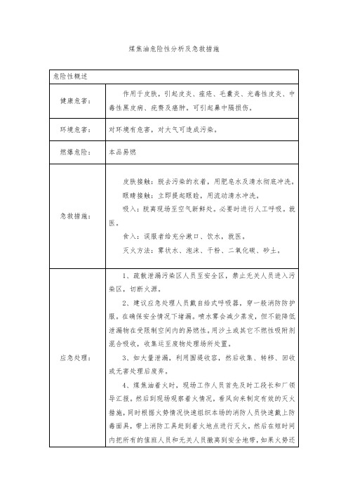 煤焦油危险性分析及急救措施