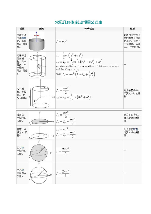 转动惯量公式表