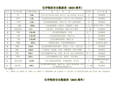 化学物质安全数据表MSDS表