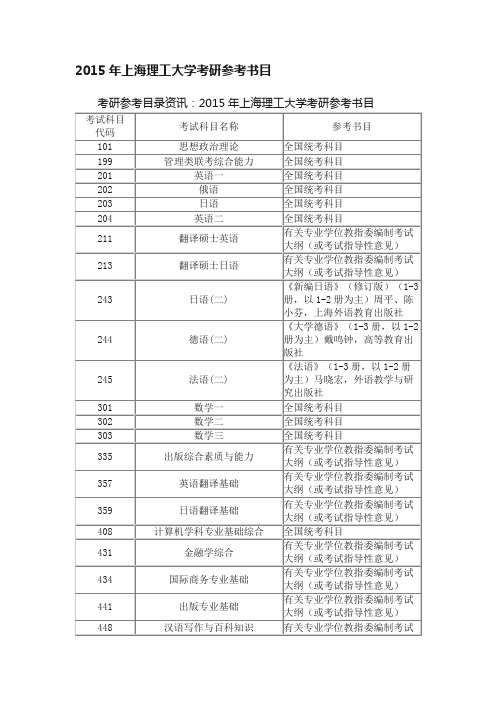 2015年上海理工大学考研参考书目