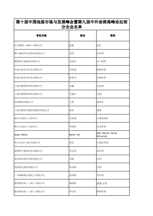 2017CPEC10部分名单