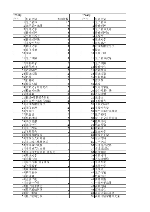 【国家自然科学基金】_光子传输_基金支持热词逐年推荐_【万方软件创新助手】_20140803