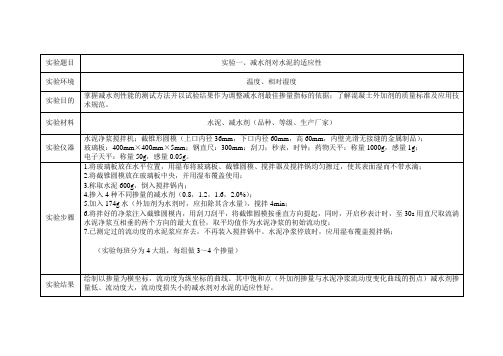 减水剂实验