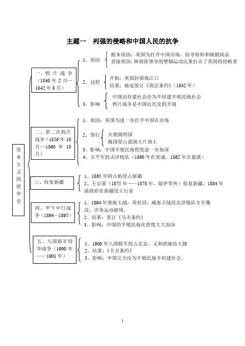 人教版初三复习历史结构图