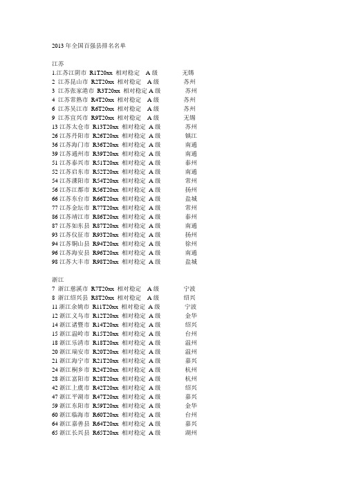 2013年全国百强县排名名单