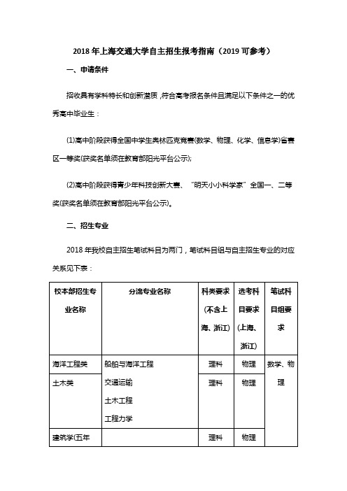 2018年上海交通大学自主招生报考指南(2019可参考)