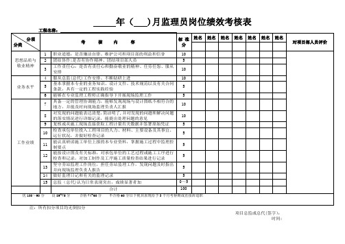 监理人员绩效考核表