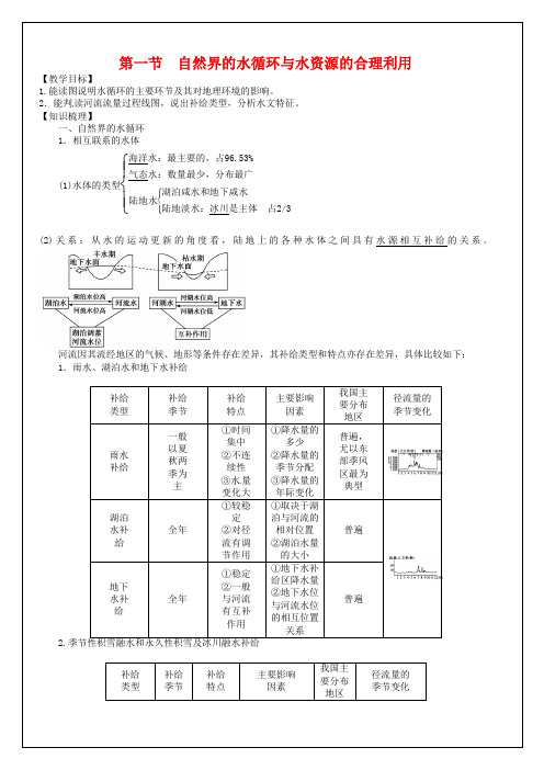 2019届高考地理一轮复习 第3章 第1节《自然界的水循环》教学案 新人教版必修1