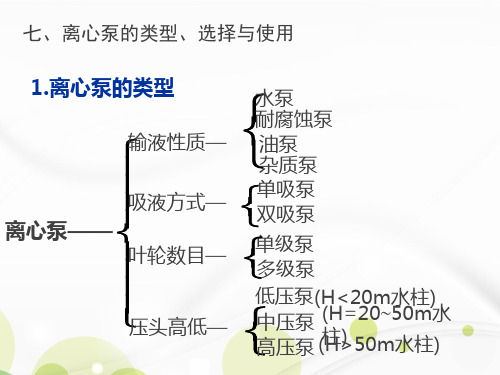 化工原理2-3