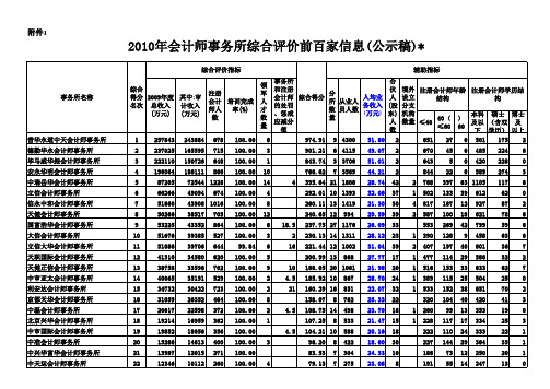 会计师事务所排名.xls