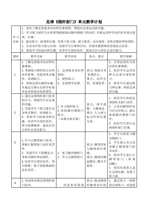 足球《绕杆射门》单元教学计划