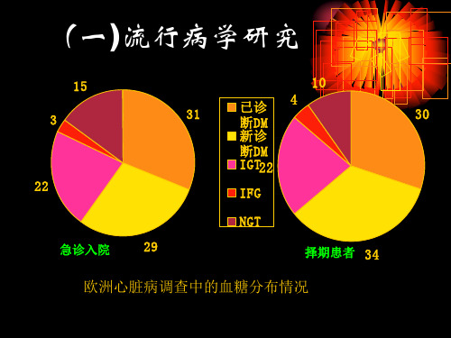 冠心病患者并高血糖诊治-PPT文档