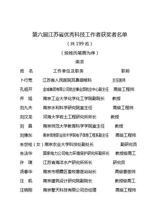 第六届江苏省优秀科技工作者获奖候选人名单