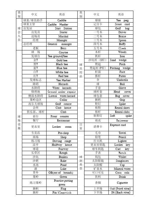 高尔夫球英语专用术语