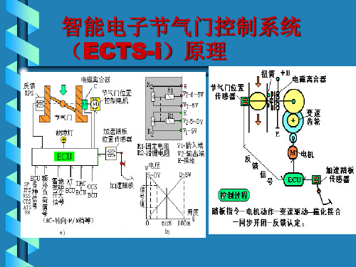 智能电子节气门控制系统(ECTS