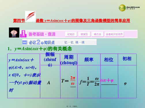 高考数学大一轮复习 第四节 函数y=Asin(ωx+φ)的图像及三角函数模型的简单应用课件 理 苏教