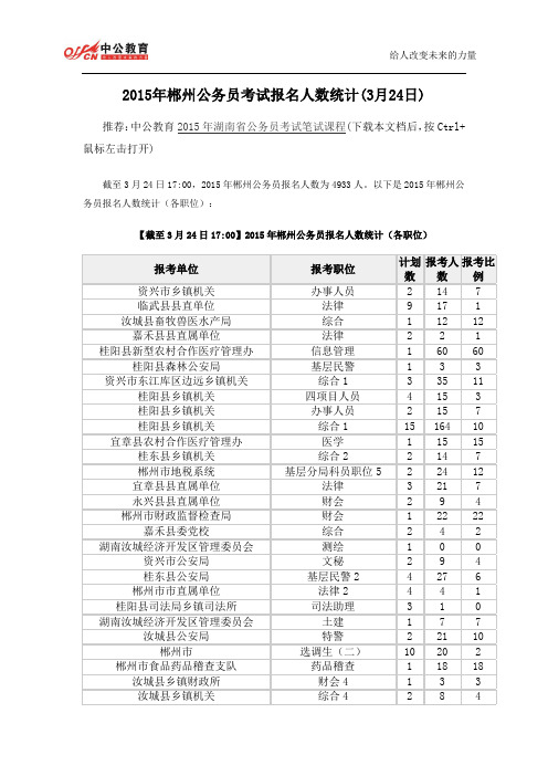 2015年郴州公务员考试报名人数统计(3月24日)