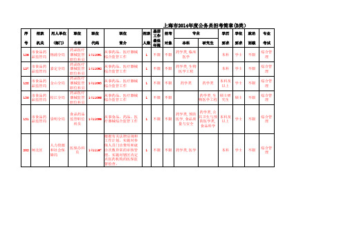 2014上海公务员职位表