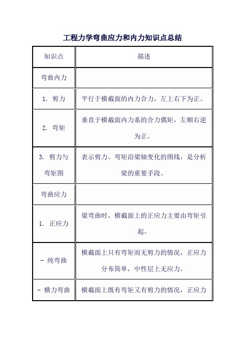 工程力学弯曲应力和内力知识点总结