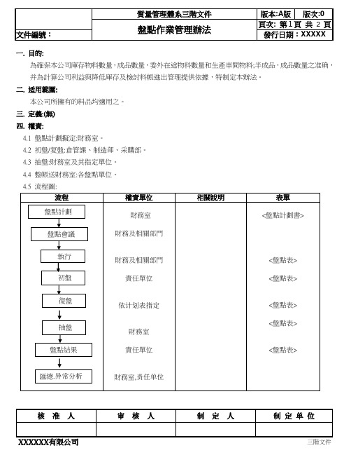 盘点作业管理办法