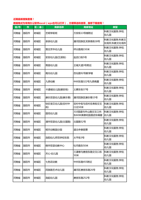 2020新版河南省洛阳市老城区幼儿园工商企业公司商家名录名单黄页联系方式电话大全122家