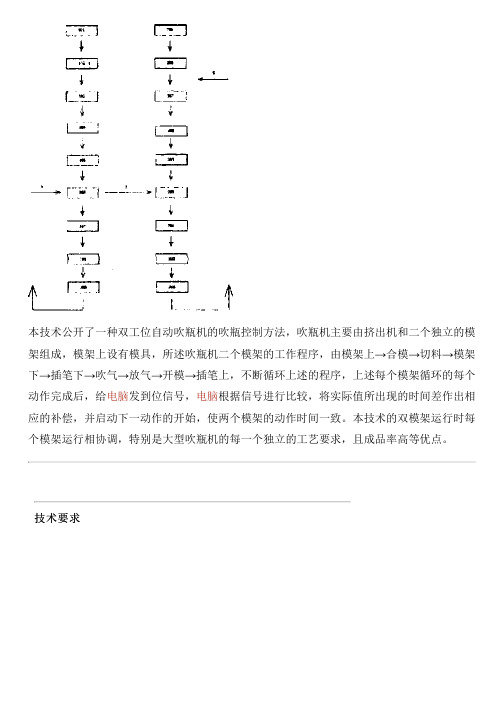 双工位自动吹瓶机的吹瓶控制方法与设计方案