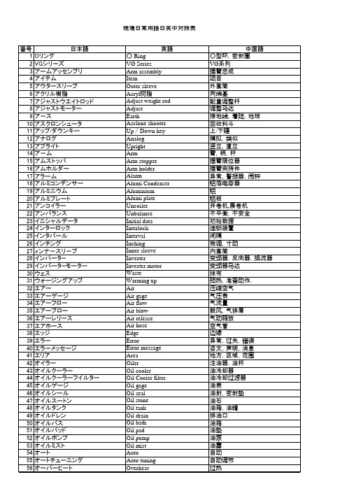 现场日常用语日英中対照表