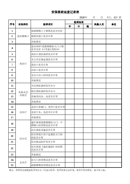 建筑施工-保安值班巡视记录(施工现场)