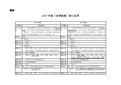 2017年版《协调制度》修订目录[1]