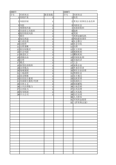 【国家社会科学基金】_防范治理_基金支持热词逐年推荐_【万方软件创新助手】_20140804