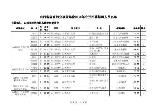 山西省经信委2013年公开招聘拟聘人员公示xls