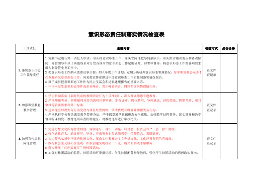 意识形态责任制落实情况检查表