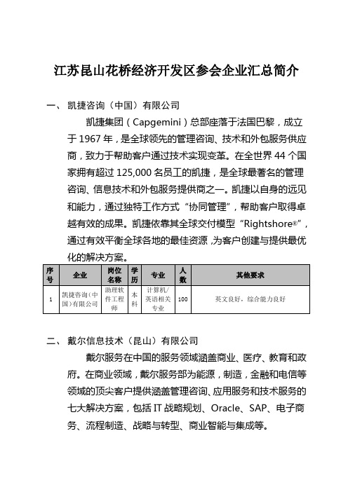 江苏昆山花桥经济开发区参会企业汇总简介