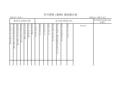 学习贯彻《条例》情况统计表