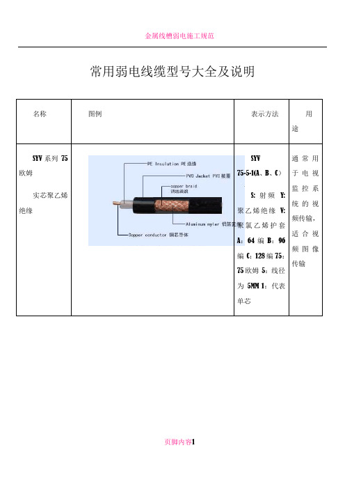 弱电线规格缆型号图片及说明大全