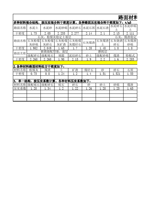 建材密度表(最新)公路规范和定额---现行