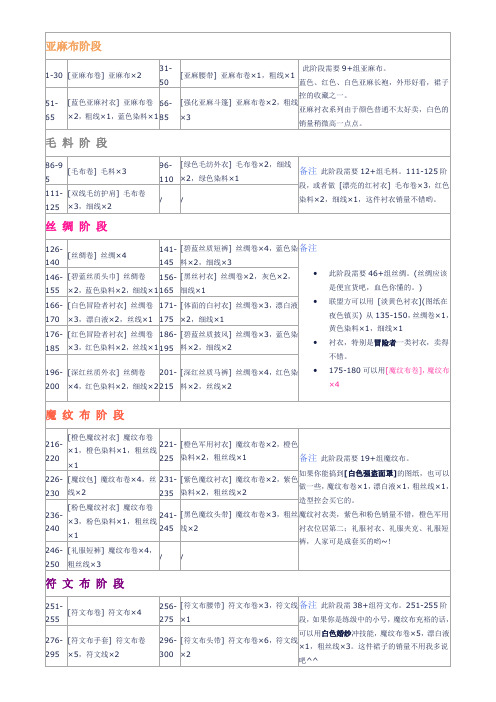 魔兽世界裁缝冲级指南1-525