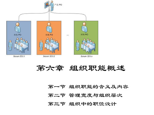 组织职能概述